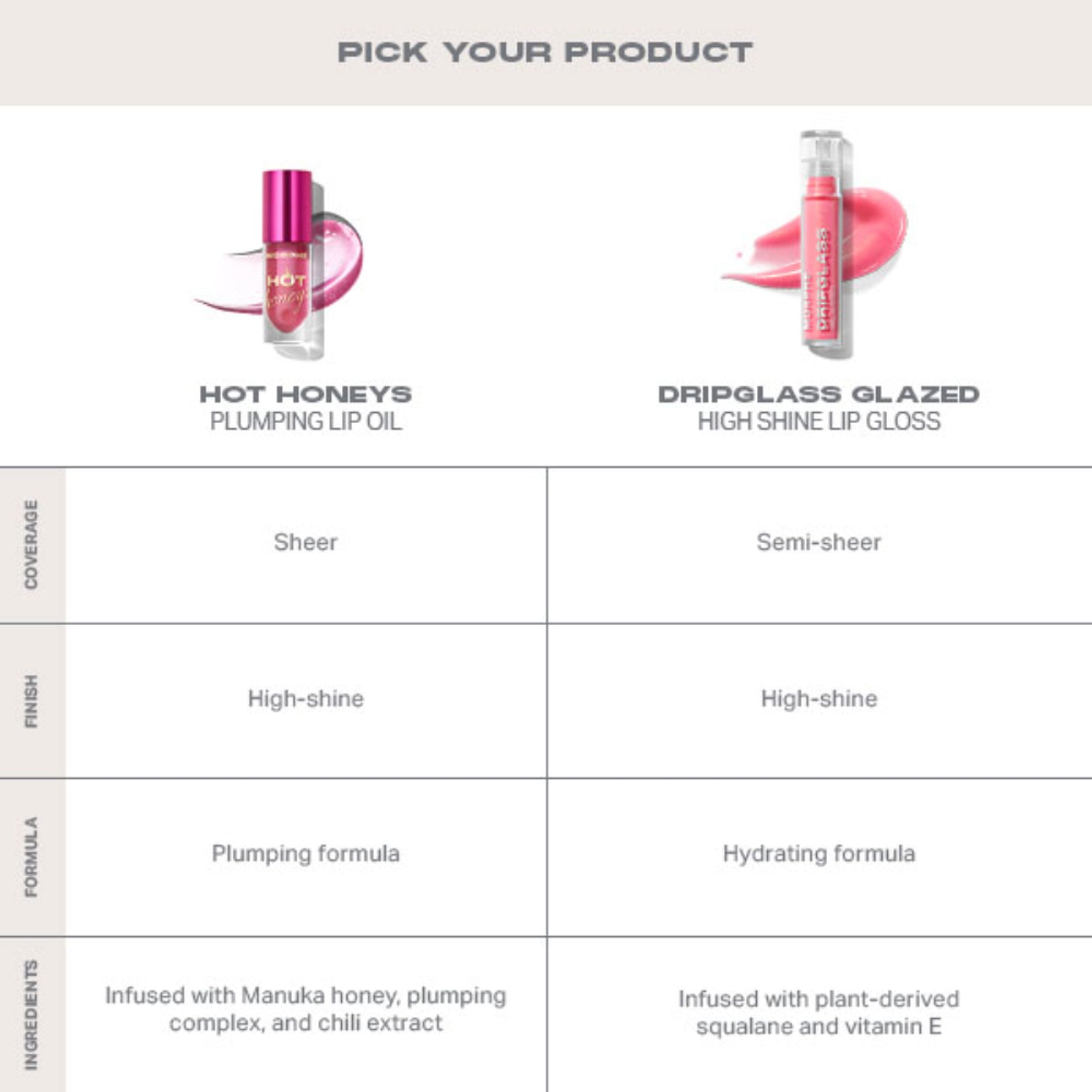 MORPHE Hot Honeys Plumping Lip Oil - Heat Swarm