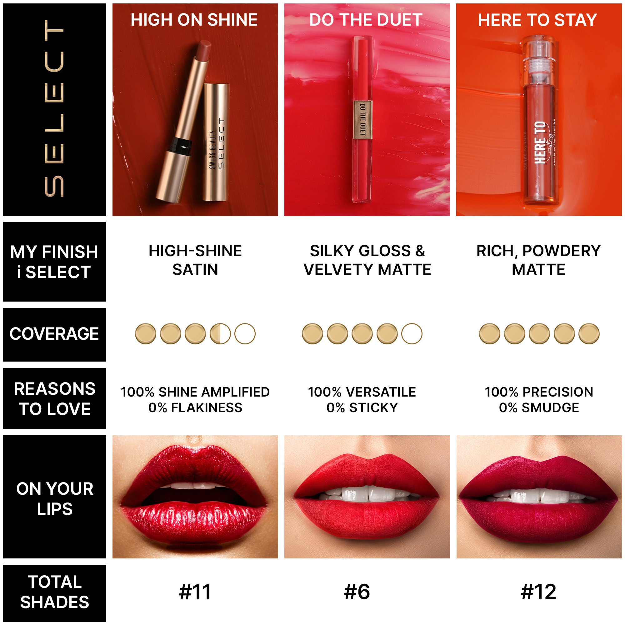 Swiss Beauty Select Do The Duet Lipstick - 5 Lady Pink