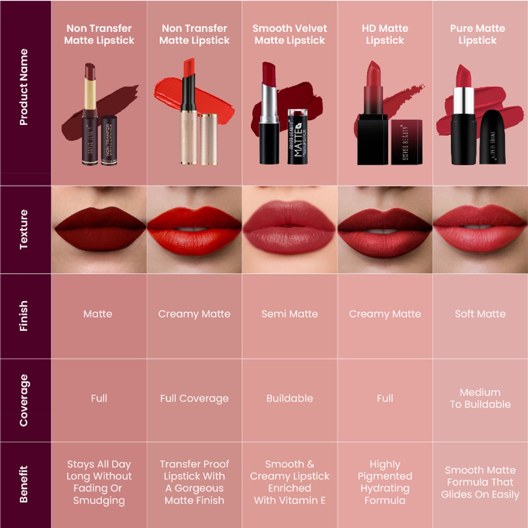 Swiss Beauty Non-Transfer Matte Lipstick - 25 Choco Kiss