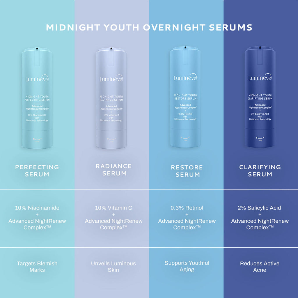 Lumineve 0.3% Retinol Face Serum for Youthful Aging & Firmness with Advanced NightRenew Complex