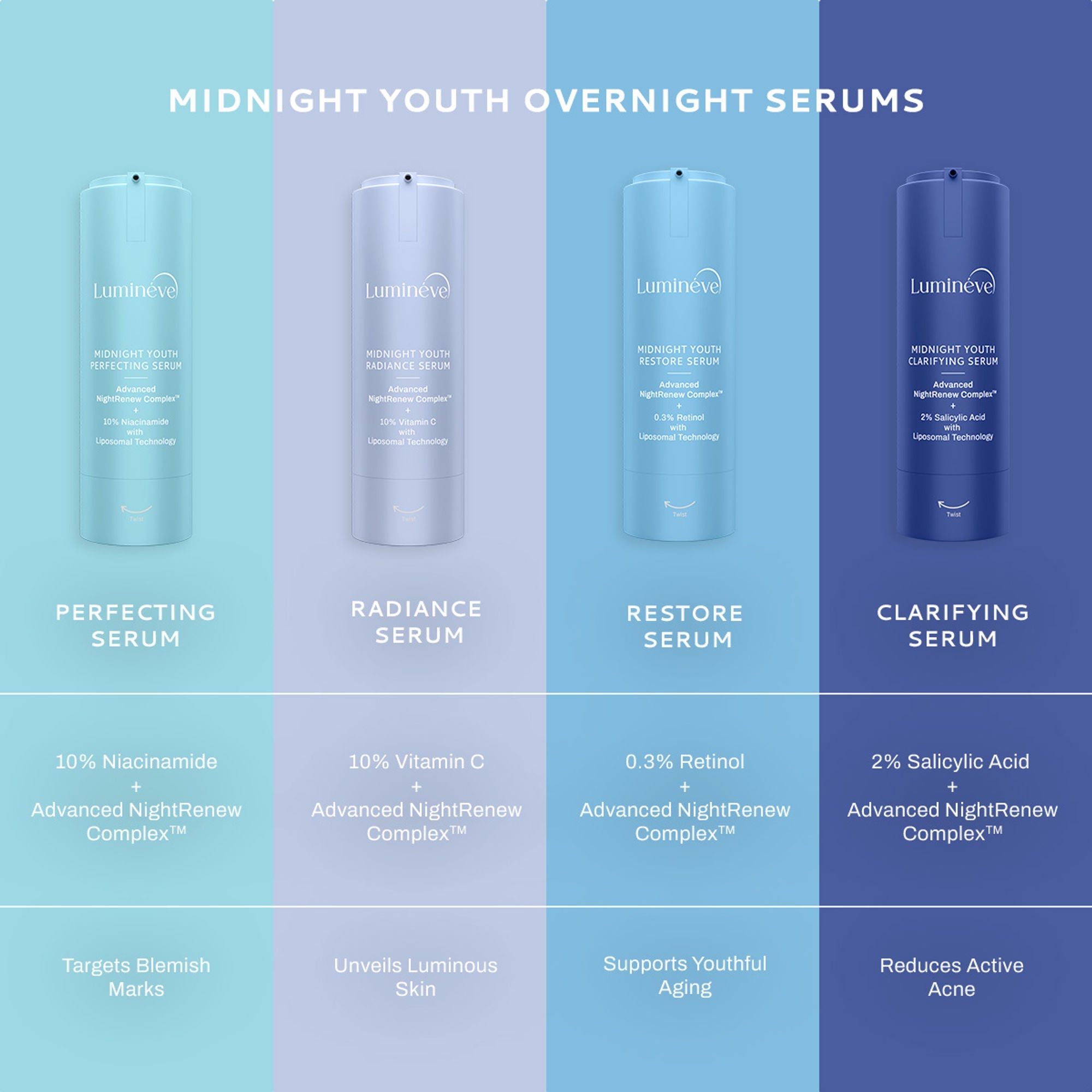 Lumineve 0.3% Retinol Face Serum for Youthful Aging & Firmness with Advanced NightRenew Complex