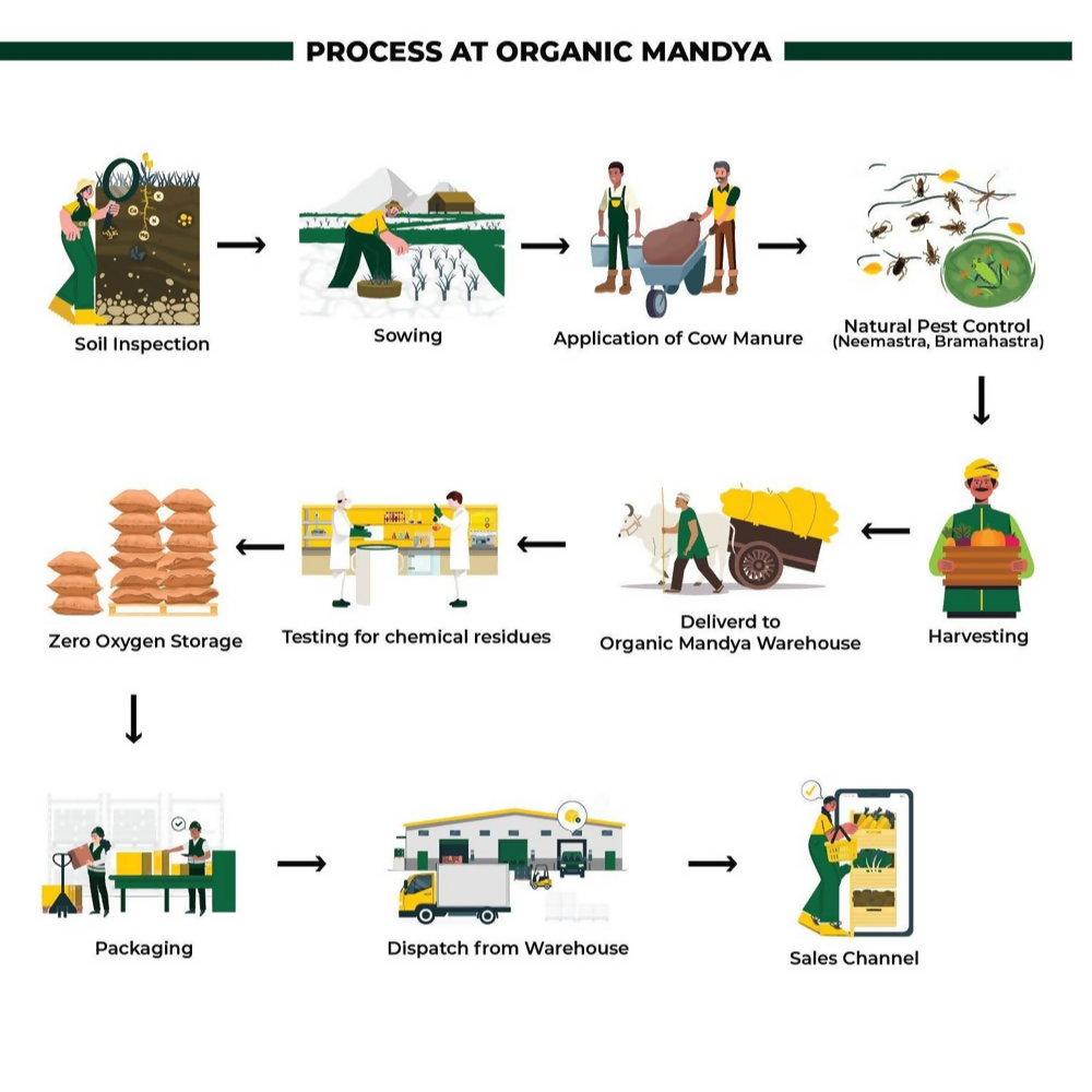 Organic Mandya Kodo Millet Flour