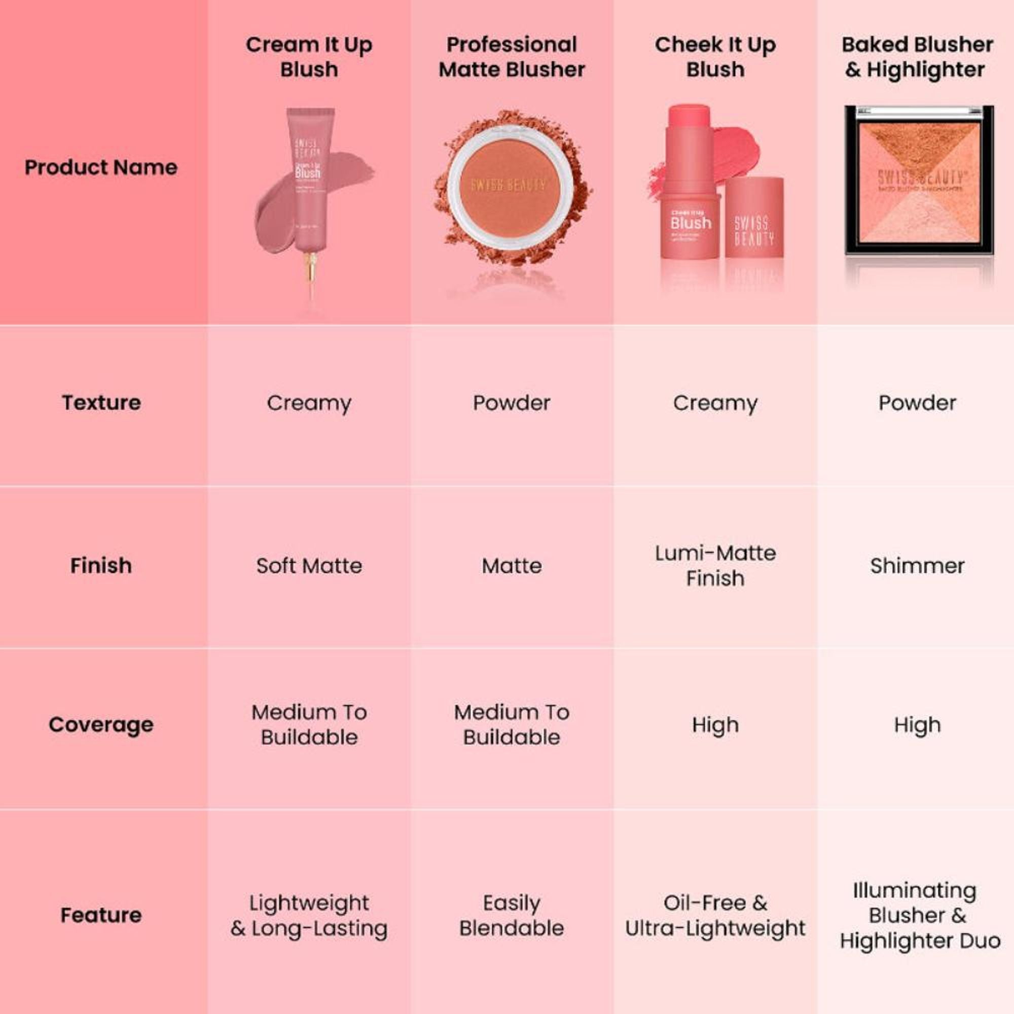 Swiss Beauty Baked Blusher & Highlighter - Shade 05