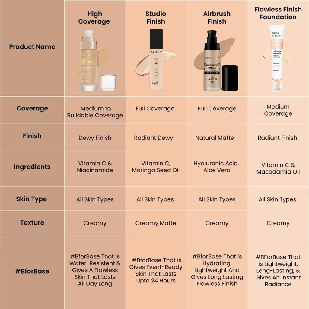 Swiss Beauty High Performance Foundation With Vitamin C & Niacinamide Light-Weight - 08 Sun Beige