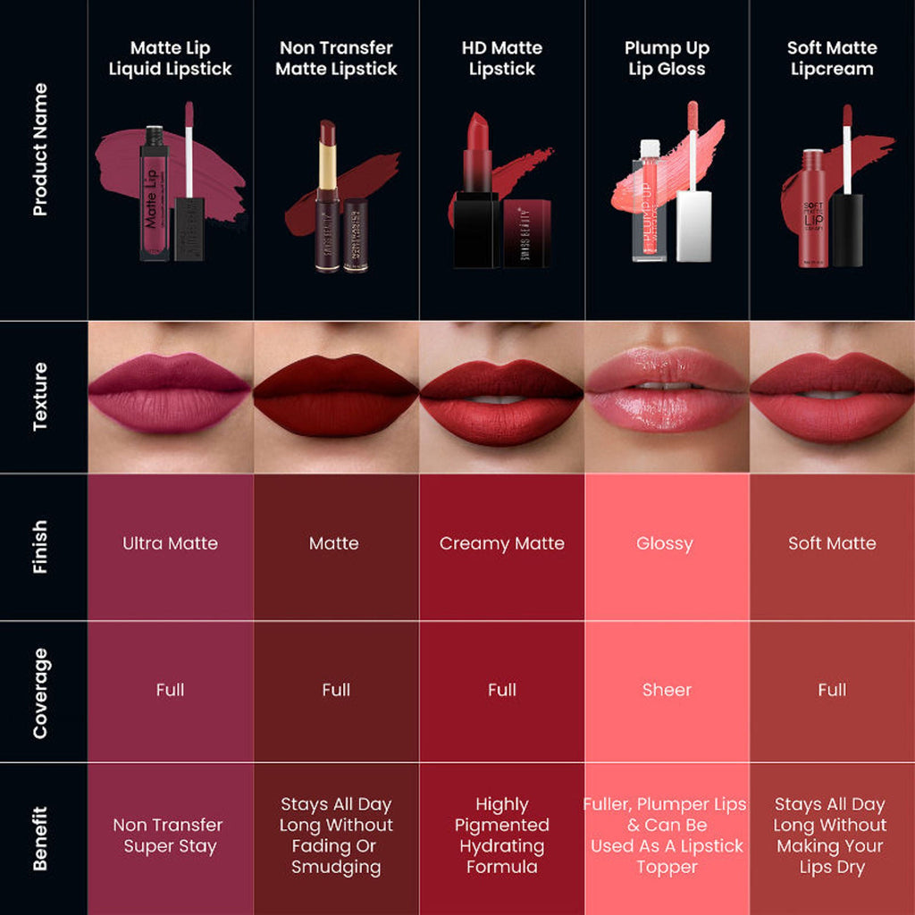 Swiss Beauty Ultra Smooth Matte Liquid Lipstick - 21 Peach Red