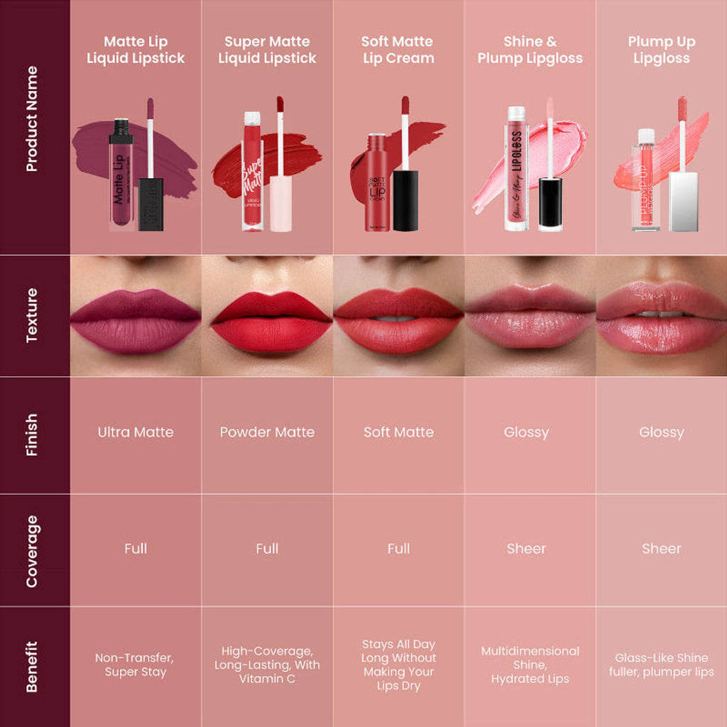 Swiss Beauty Ultra Smooth Matte Liquid Lipstick - 39 Ruby