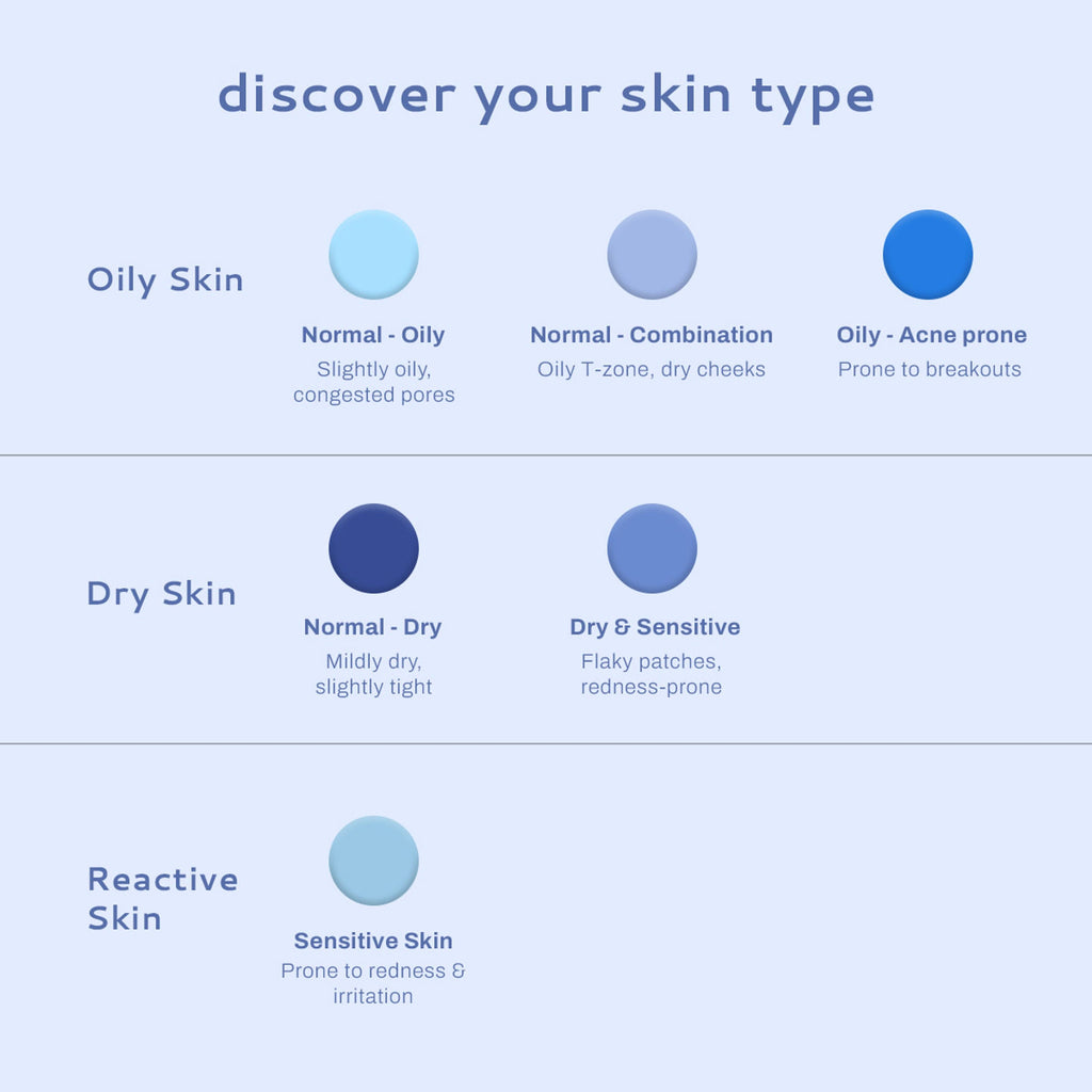 Lumineve Soothing Moisturizer for Dry & Sensitive Skin with Cica & Collagen - Intense Night Repair