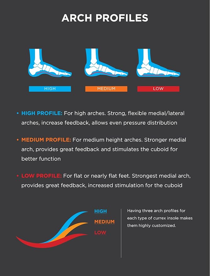 CURREX RunPro Insoles for Running Shoes – Arch Support Inserts to Help Reduce Fatigue, Prevent Injuries & Boost Performance – for Men & Women – Medium Arch, XS