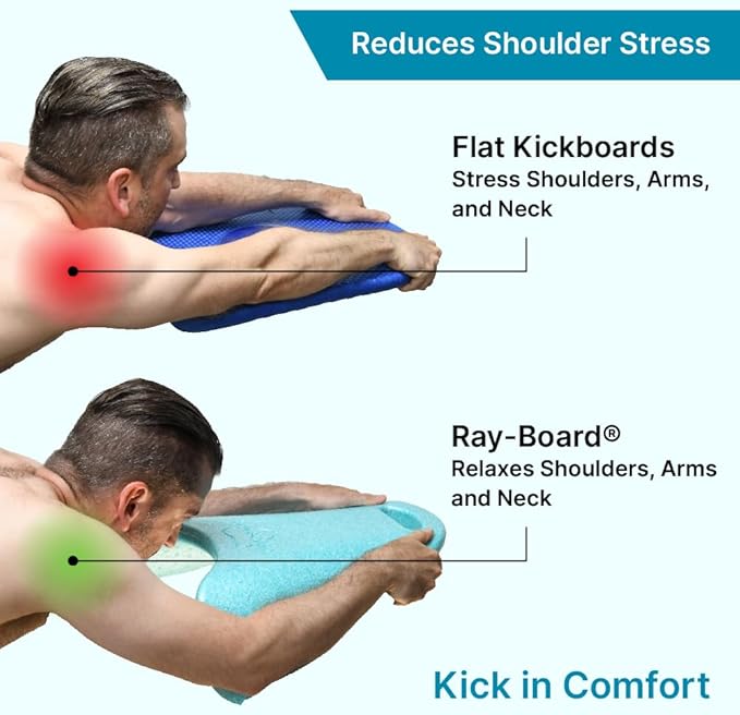 Swim Kickboard: Ergonomic for Comfort and Performance- Promotes Natural Swimming Position, Supportive Kick Board | Advanced Workout and Training Equipment for Pool