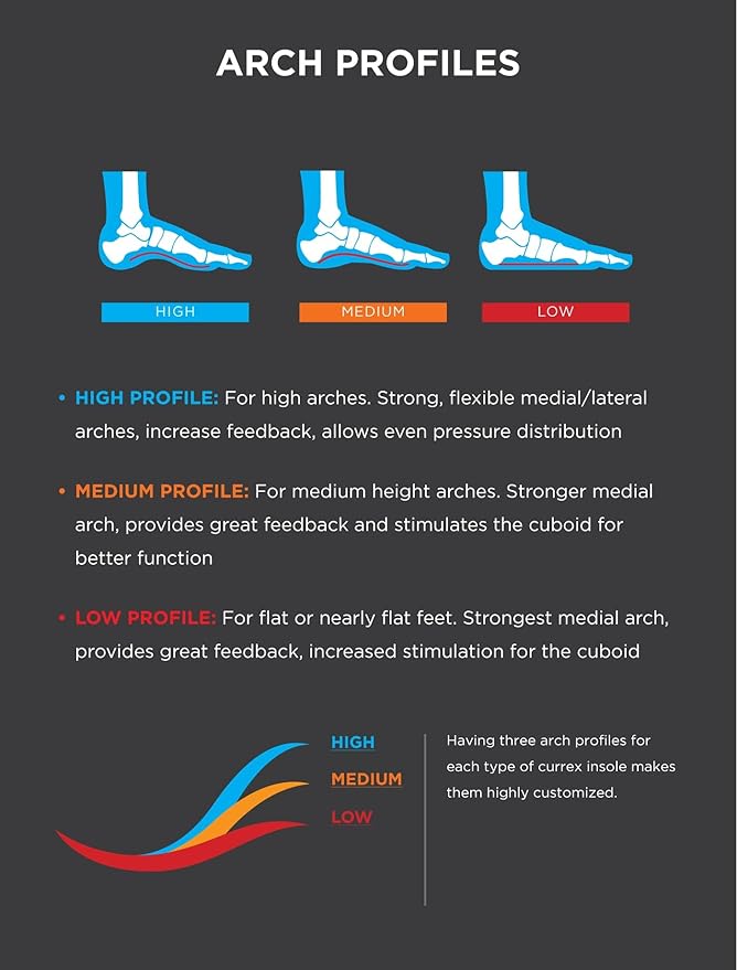 CURREX RunPro Insoles for Running Shoes – Arch Support Inserts to Help Reduce Fatigue, Prevent Injuries & Boost Performance – for Men & Women – High Arch, XL