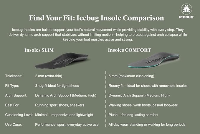 Icebug Comfort Insoles with Dynamic Arch Support, Charcoal Medium Arch, M 10/W 11.5-12