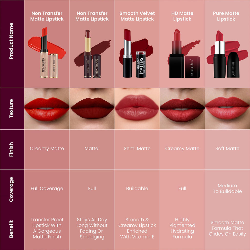 Swiss Beauty Non Transfer Waterproof Lipstick - 426 Mellow Drama