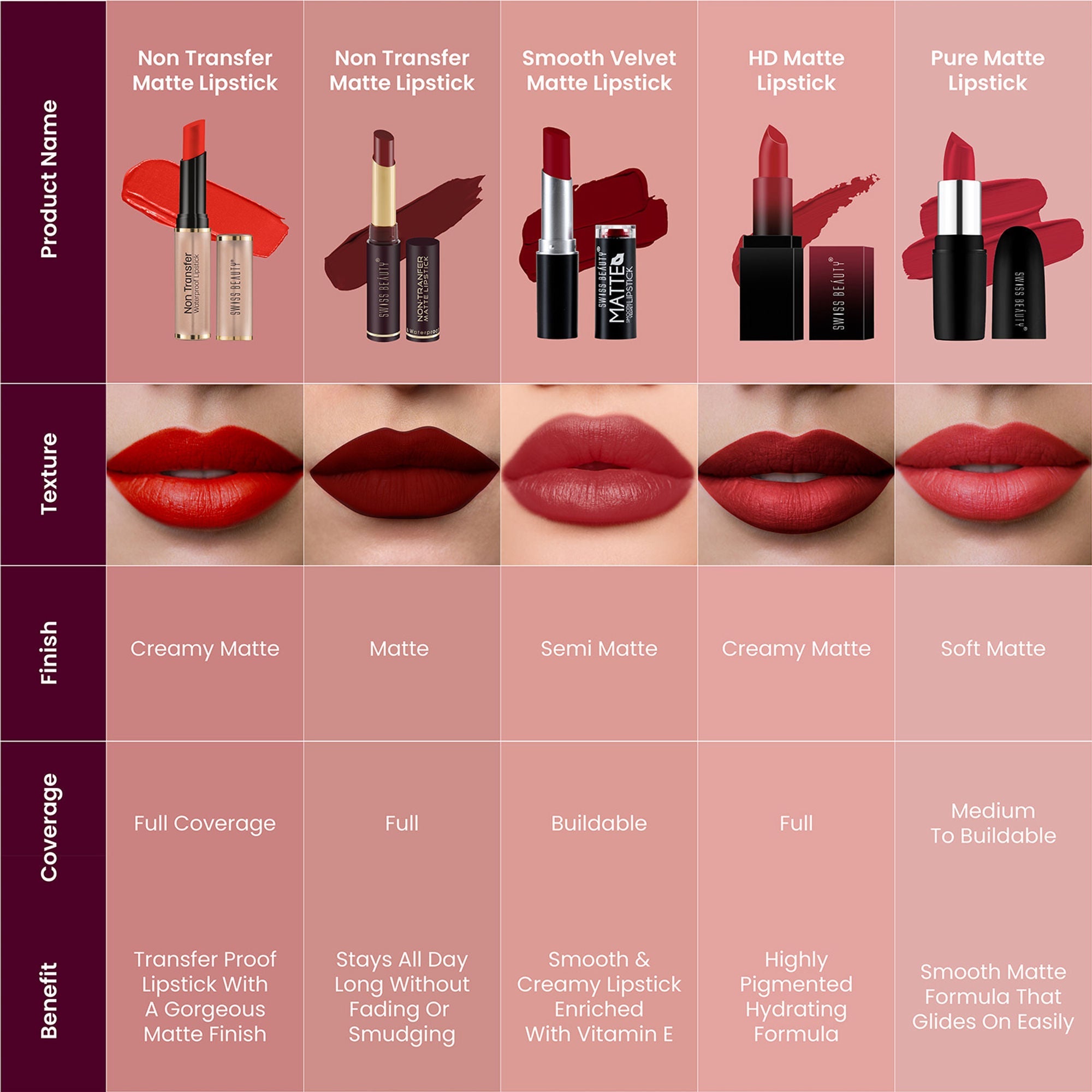 Swiss Beauty Non Transfer Waterproof Lipstick - 426 Mellow Drama