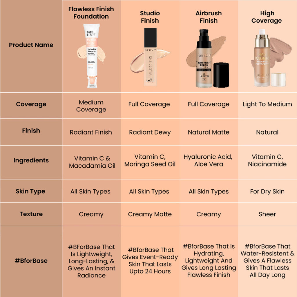 Swiss Beauty Flawless Finish Daily Wear Lightweight Foundation - 02 Soft Ivory