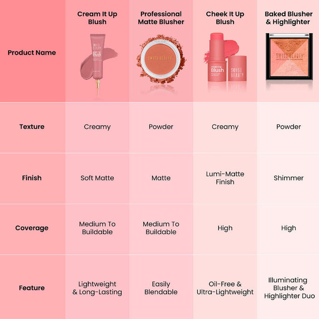 Swiss Beauty Cheek It Up Lumi-Matte Finish Blush - 6 Buffed With Rose