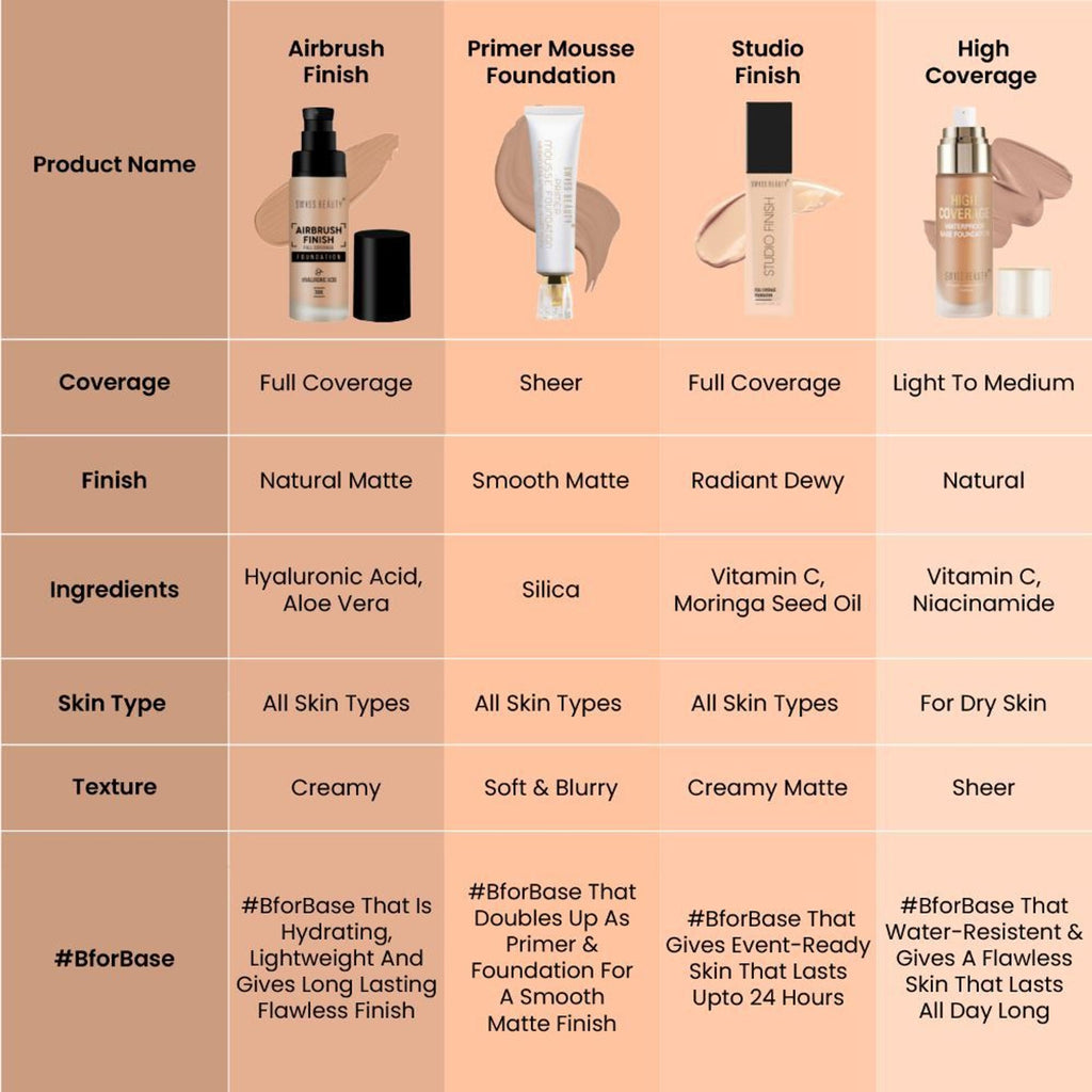 Swiss Beauty Airbrush Finish Full Coverage Foundation - 1 Shell White