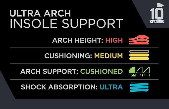 3810 Ultra Arch Support – Foam Cushion Insoles for Men & Women w/Metatarsal Pad, Plantar Fasciitis Relief, Morton's Neuroma Metatarsalgia Orthotics, Heavy Impact Shoe Insert (M 11, W 13) 2-Pack