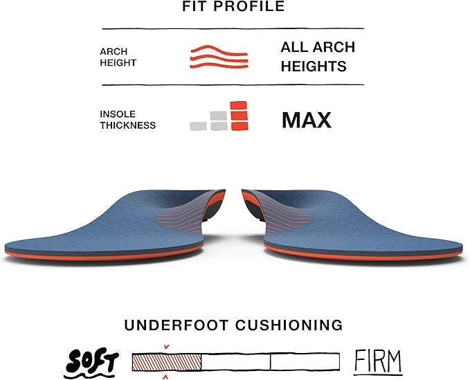 Superfeet Work Cushion - Trim-to-Fit Orthotic Shoe Inserts - Professional Grade - Men 5.5-7 / Women 6.5-8