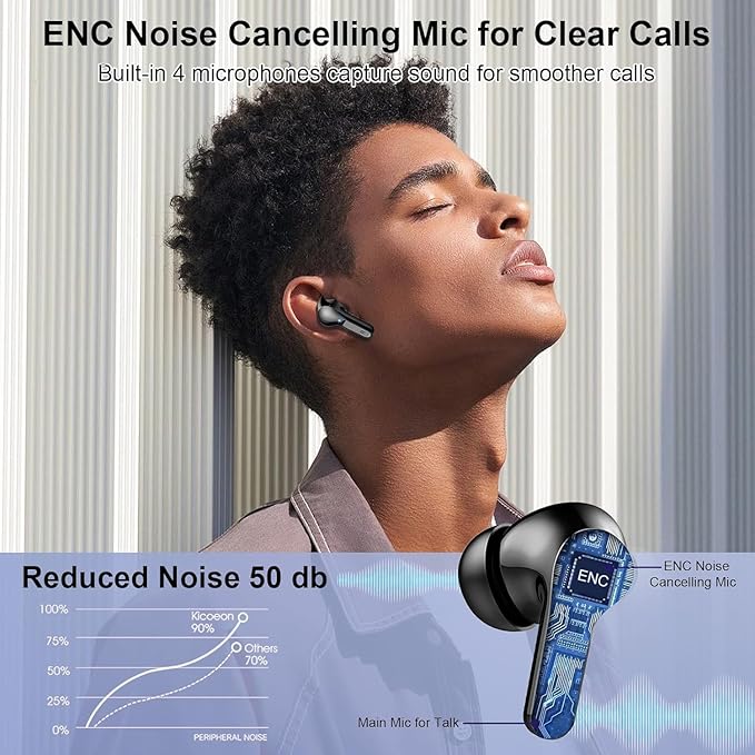 Wireless Earbuds, 2025 Bluetooth Headphones 5.3 HiFi Stereo Ear buds with ENC Noise Cancelling Mics, 40H Bluetooth Earbuds with Dual LED Display Charging Case, IP7 Waterproof Earphones for Android iOS