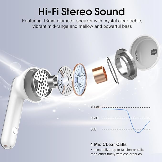 Wireless Earbuds, Bluetooth 5.4 Headphones with 3D Bass Stereo, 40H Ultralight in-Ear Buds, Bluetooth Earbuds with 4 ENC Noise Cancelling Mic, USB-C, IP7 Waterproof Earphones for Android iOS, Sillver