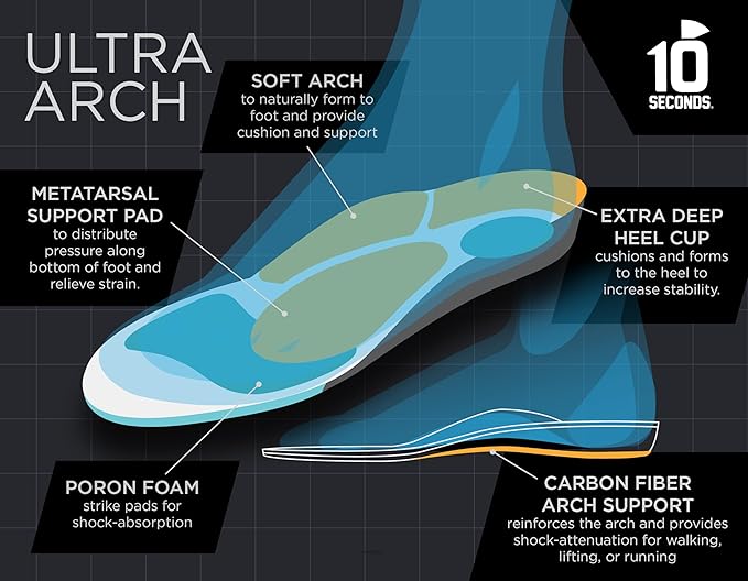 3810 Ultra Arch Support – Foam Cushion Insoles for Men & Women w/Metatarsal Pad, Plantar Fasciitis Relief, Morton's Neuroma Metatarsalgia Orthotics, Heavy Impact Shoe Insert (M 5, W 7)