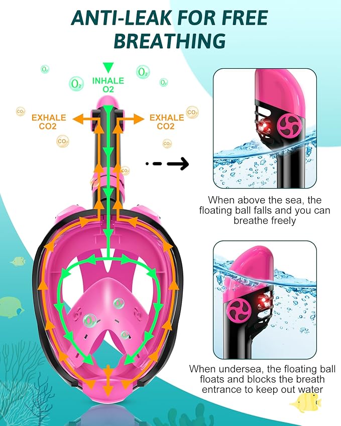Mask Fins Snorkeling Gear for Adults, Full Face Snorkel Mask & Adjustable Swim Fins Snorkel Set, Panoramic View Snorkel Mask Dry Top Anti-Fog Anti-Leak
