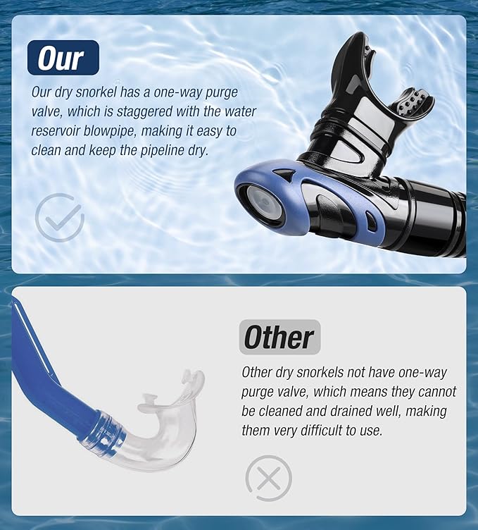 Aegend Dry Snorkel, Dive Mask Easy-Breath Free Diving Snorkel for Snorkeling Scuba Diving Freediving Swimming, with Top Dry Valve and Food-Grade Silicone Mouthpiece