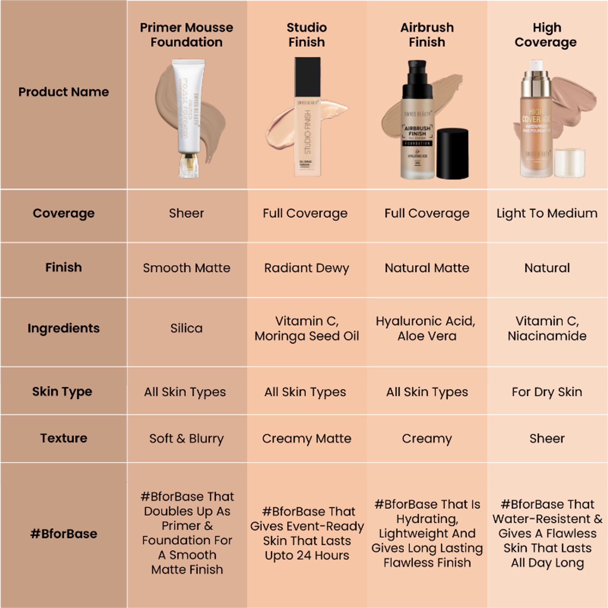 Swiss Beauty Primer Mousse Foundation - N5 Natural