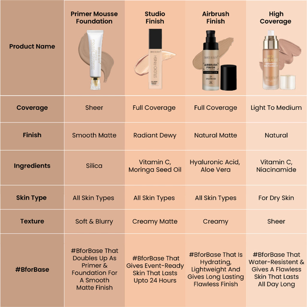 Swiss Beauty Primer Mousse Foundation - N06 Beige