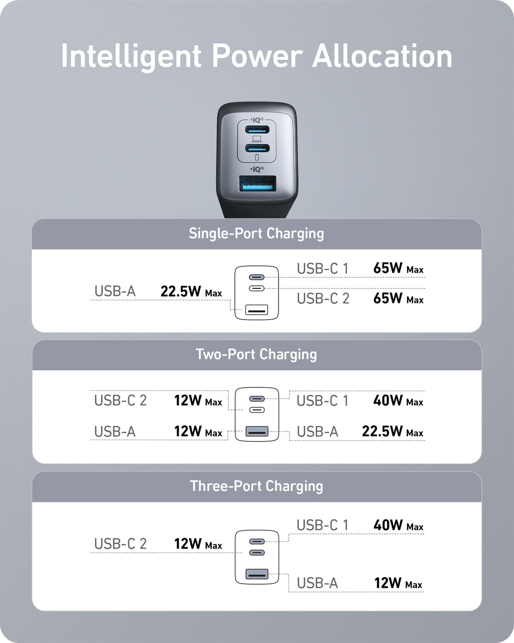 Anker 735 Charger (Nano II 65W) (2-Pack)