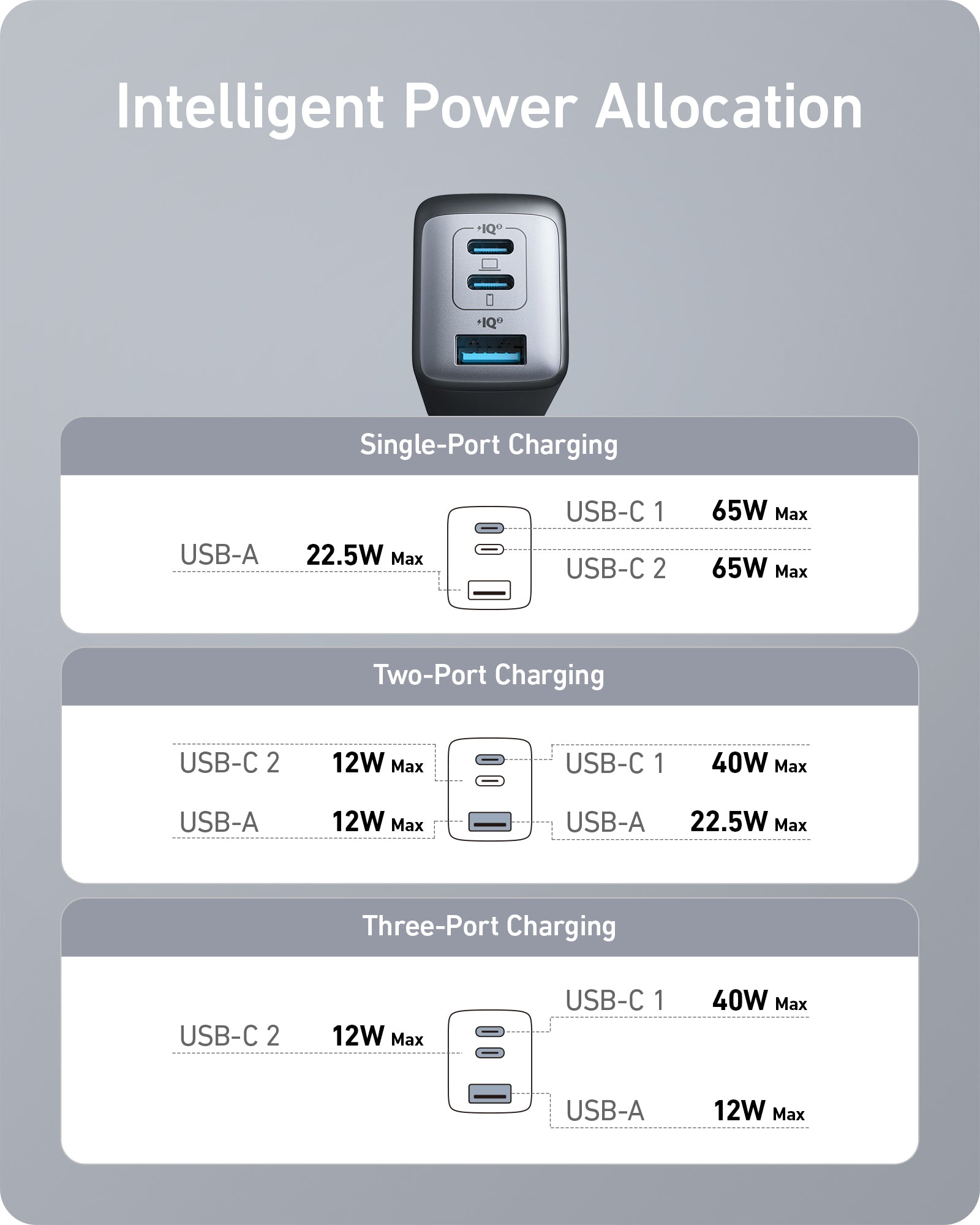 Anker 735 Charger (Nano II 65W)