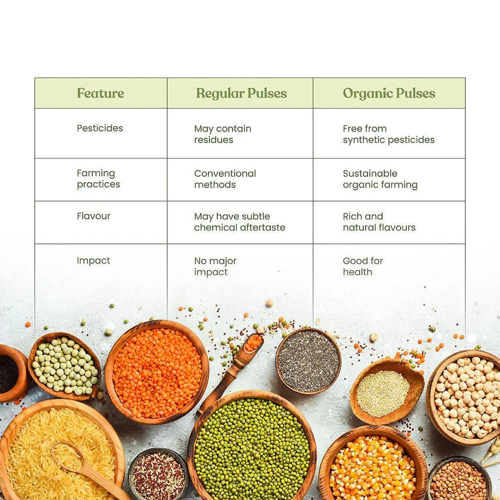 Bharat Vedica Organic Green Gram Split - Organic Moong Dal Chilka