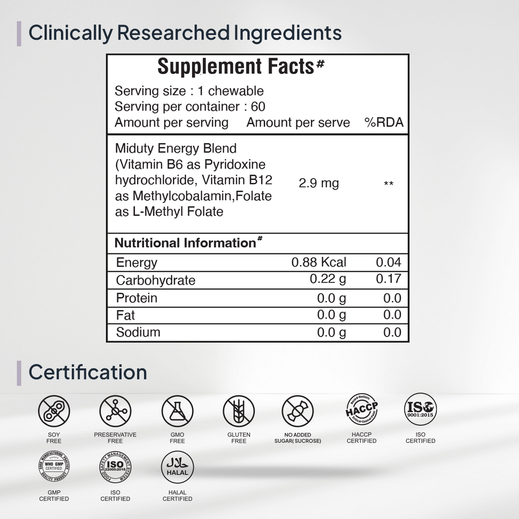 Miduty by Palak Notes Methyl B-12 & Folate Chewable Tablets