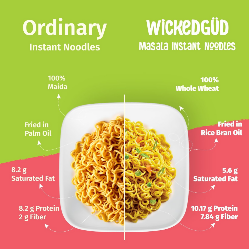 WickedGud Nourishing Masala Instant Noodles
