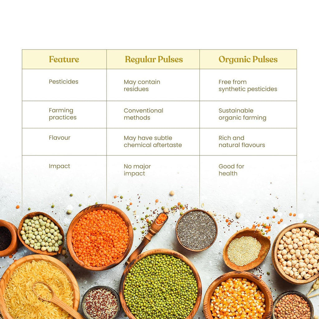 Bharat Vedica Organic Amaranth - Organic Rajgira