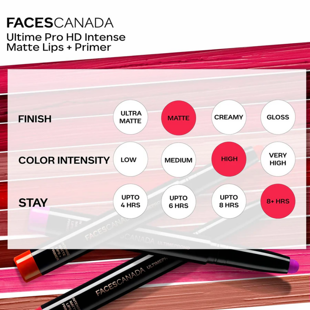 Faces Canada Ultime Pro HD Intense Matte Lips + Primer - Boysenberry 30