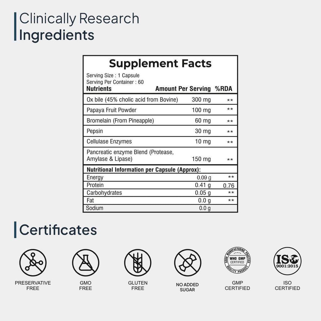 Miduty by Palak Notes Digest Fat Bila Salts Capsules