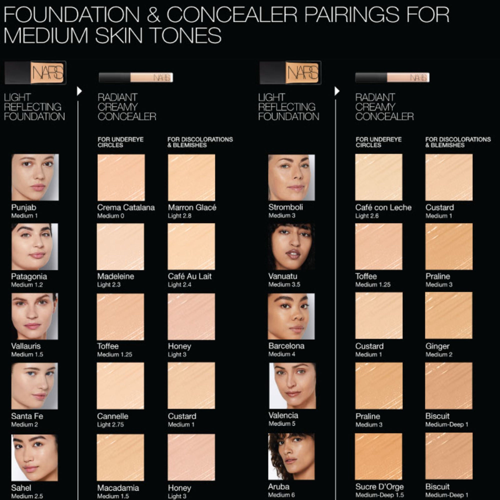 NARS Mini Radiant Creamy Concealer - Cafe Au Lait